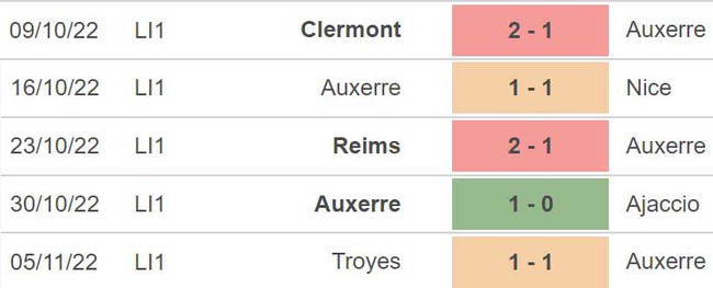 Soi kèo, nhận định PSG vs Auxerre, Ligue 1 vòng 15 (19h00, 13/11) - Ảnh 5.