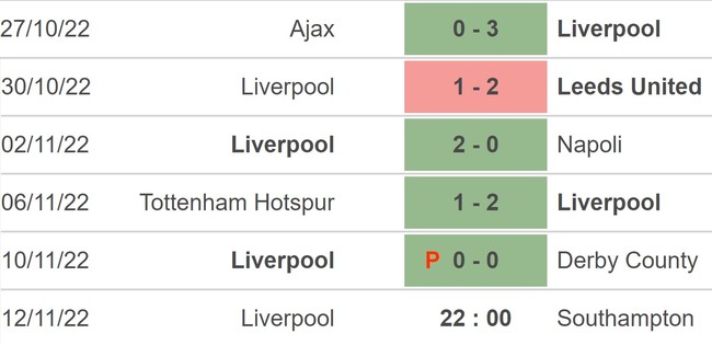 Link xem trực tiếp bóng đá Liverpool vs Southampton, Ngoại hạng Anh (22h00, 12/11) - Ảnh 3.