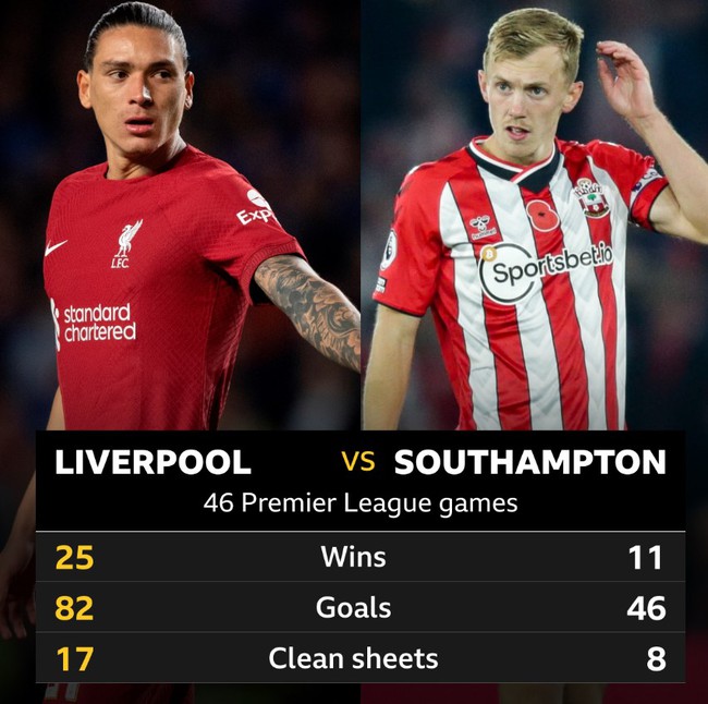 Link xem trực tiếp bóng đá Liverpool vs Southampton, Ngoại hạng Anh (22h00, 12/11) - Ảnh 2.