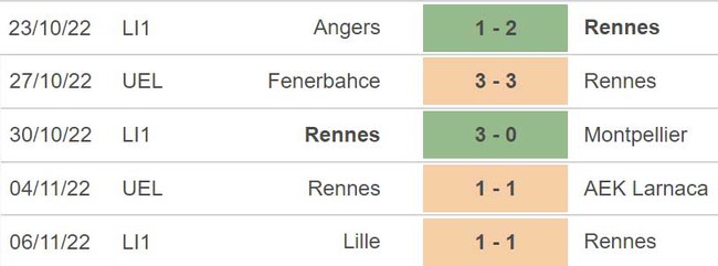 Soi kèo, nhận định Rennes vs Toulouse, Ligue 1 vòng 15 (03h00, 13/11) - Ảnh 4.