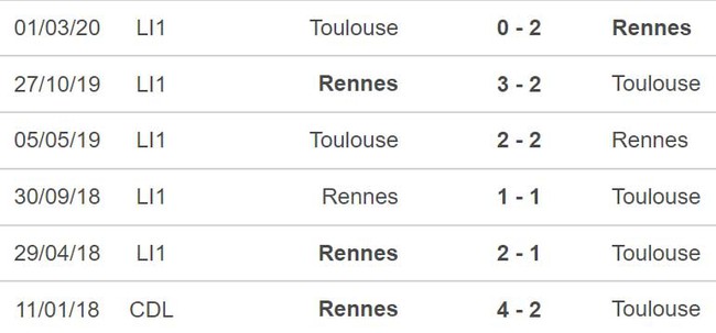 Soi kèo, nhận định Rennes vs Toulouse, Ligue 1 vòng 15 (03h00, 13/11) - Ảnh 3.