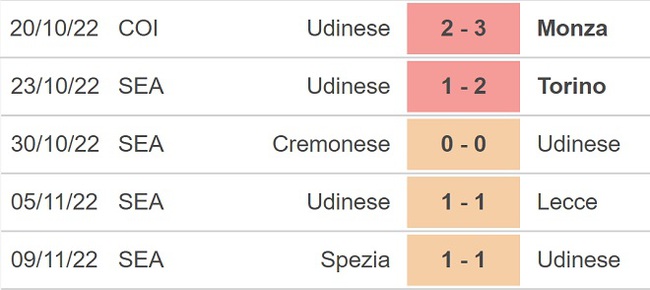 Dự đoán, nhận định Napoli vs Udinese, Serie A (21h00, 12/11) - Ảnh 5.