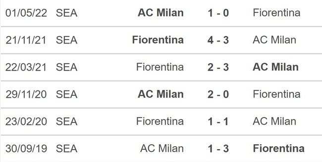 Soi kèo, nhận định AC Milan vs Fiorentina, Serie A (00h00, 14/11) - Ảnh 3.