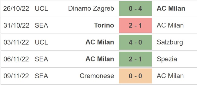 Nhận định bóng đá, nhận định AC Milan vs Fiorentina, Serie A (00h00, 14/11) - Ảnh 4.