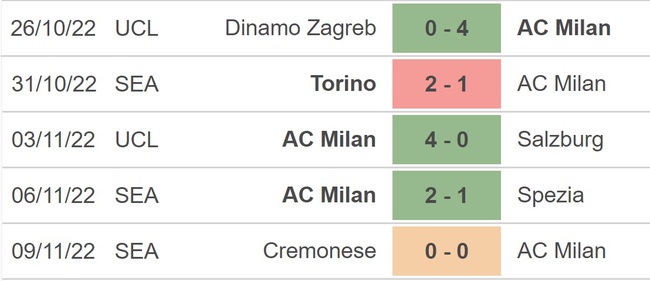 Soi kèo, nhận định AC Milan vs Fiorentina, Serie A (00h00, 14/11) - Ảnh 4.