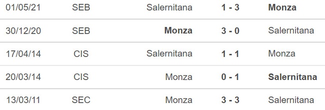 Nhận định bóng đá, nhận định Monza vs Salernitana, Serie A (21h00, 13/11)  - Ảnh 4.