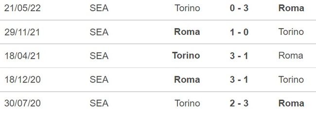 Nhận định bóng đá, nhận định Roma vs Torino, Serie A (21h00, 13/11) - Ảnh 4.
