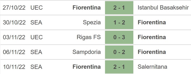 Nhận định bóng đá, nhận định AC Milan vs Fiorentina, Serie A (00h00, 14/11) - Ảnh 5.