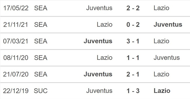 Nhận định bóng đá, nhận định Juventus vs Lazio, Serie A (2h45, 14/11) - Ảnh 3.