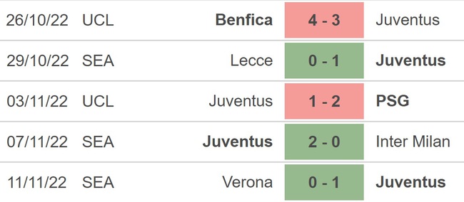 Soi kèo, nhận định Juventus vs Lazio, Serie A (2h45, 14/11) - Ảnh 4.