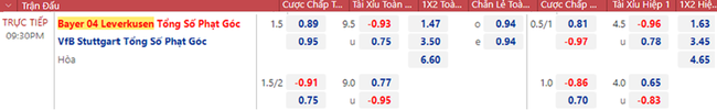 Soi kèo, nhận định Leverkusen vs Stuttgart, Bundesliga (21h30, 12/11) - Ảnh 3.