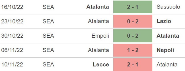 Nhận định bóng đá, nhận định Atalanta vs Inter Milan, Serie A (18h30, 13/11)  - Ảnh 5.