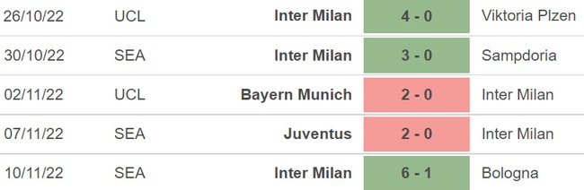 Nhận định bóng đá, nhận định Atalanta vs Inter Milan, Serie A (18h30, 13/11)  - Ảnh 6.