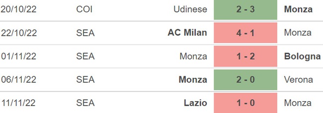Nhận định bóng đá, nhận định Monza vs Salernitana, Serie A (21h00, 13/11)  - Ảnh 5.
