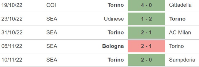 Nhận định bóng đá, nhận định Roma vs Torino, Serie A (21h00, 13/11) - Ảnh 6.