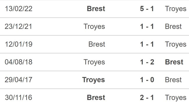 Nhận định bóng đá, nhận định Brest vs Troyes, Ligue 1 (21h00, 13/11) - Ảnh 4.
