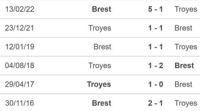 Soi kèo, nhận định Brest vs Troyes, Ligue 1 (21h00, 13/11) - Ảnh 4.