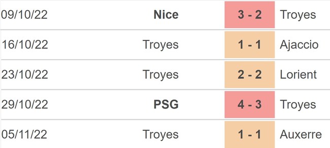 Soi kèo, nhận định Brest vs Troyes, Ligue 1 (21h00, 13/11) - Ảnh 3.
