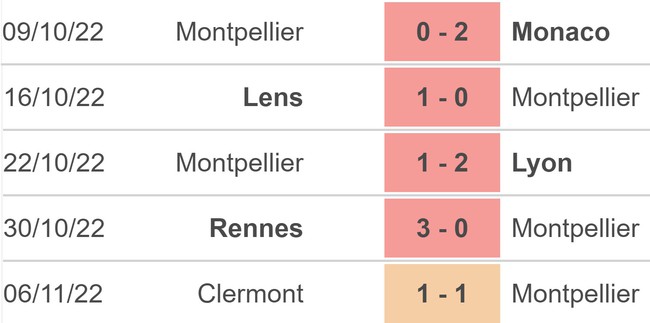 Nhận định bóng đá, nhận định Montpellier vs Reims (21h00, 13/11) - Ảnh 4.