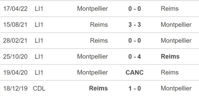 Soi kèo, nhận định Montpellier vs Reims (21h00, 13/11) - Ảnh 3.