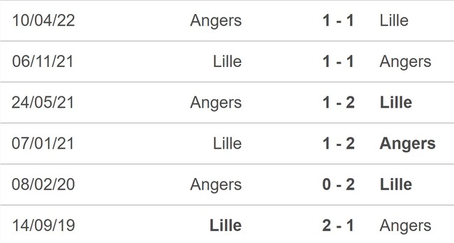 Soi kèo, nhận định Lille vs Angers (21h00, 13/11) - Ảnh 5.