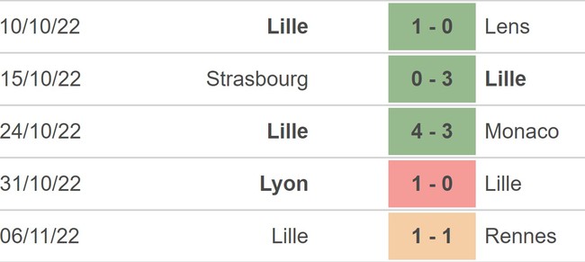Soi kèo, nhận định Lille vs Angers (21h00, 13/11) - Ảnh 3.