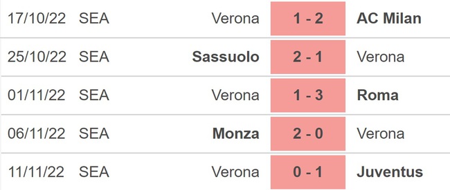 Soi kèo, nhận định Verona vs Spezia, Serie A (21h00, 13/11) - Ảnh 4.