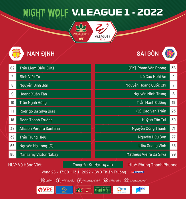 Trực tiếp bóng đá Nam Định vs Sài Gòn, V-League 2022 (17h00 ngày 13/11) - Ảnh 1.