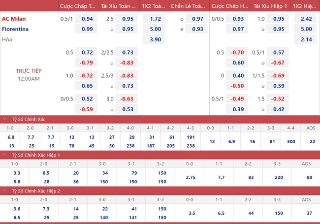 Soi kèo, nhận định AC Milan vs Fiorentina, Serie A (00h00, 14/11) - Ảnh 2.