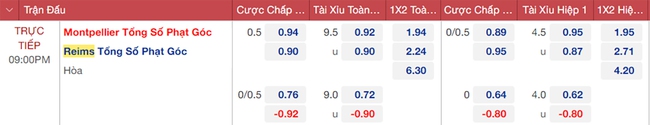 Nhận định bóng đá, nhận định Montpellier vs Reims, Ligue 1 vòng 15 (21h00, 13/11)