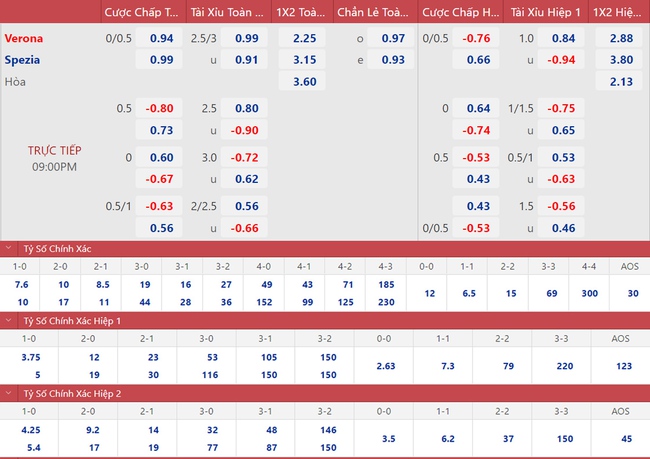 Nhận định bóng đá, nhận định Verona vs Spezia, Serie A (21h00, 13/11) - Ảnh 2.