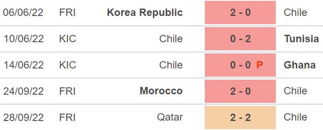 Soi kèo, nhận định Ba Lan vs Chile (00h00,17/11) - Ảnh 5.