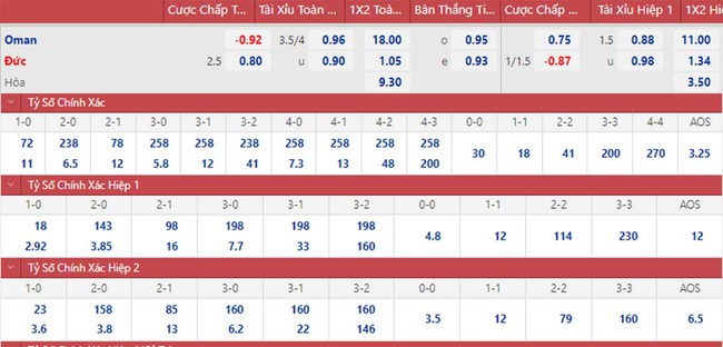 Nhận định bóng đá, nhận định Oman vs Đức (00h00, 17/11) - Ảnh 3.