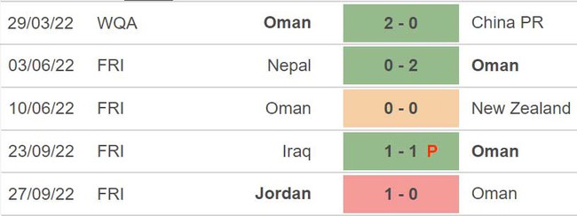 Soi kèo, nhận định Oman vs Đức (00h00, 17/11) - Ảnh 5.