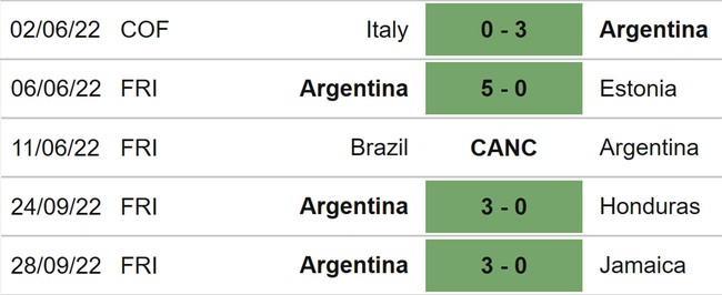 Nhận định bóng đá, nhận định UAE vs Argentina, giao hữu quốc tế (17h00, 16/11) - Ảnh 4.