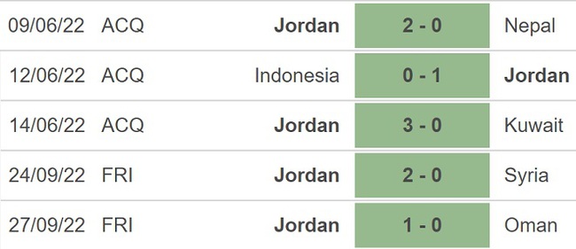 Nhận định bóng đá, nhận định Jordan vs Tây Ban Nha, giao hữu (23h00, 17/11) - Ảnh 2.