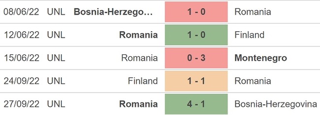 Soi kèo, nhận định Romania vs Slovenia, giao hữu (23h30, 17/11) - Ảnh 3.