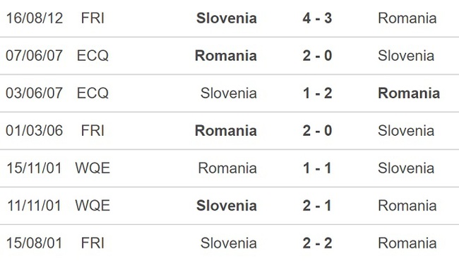 Nhận định bóng đá, nhận định Romania vs Slovenia, giao hữu (23h30, 17/11) - Ảnh 2.
