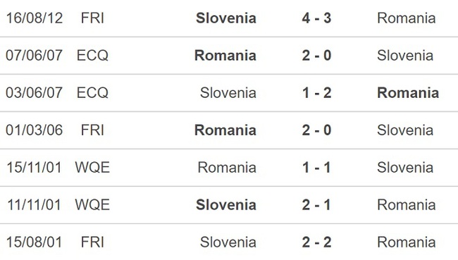 Soi kèo, nhận định Romania vs Slovenia, giao hữu (23h30, 17/11) - Ảnh 2.