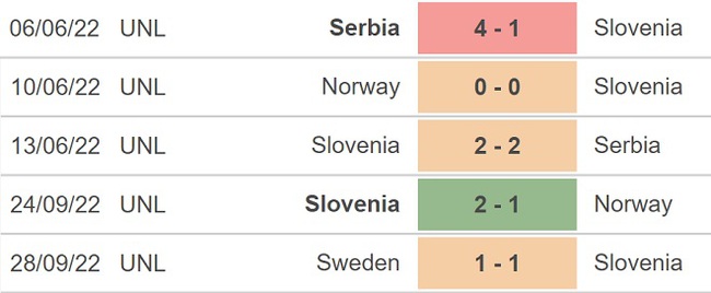 Soi kèo, nhận định Romania vs Slovenia, giao hữu (23h30, 17/11) - Ảnh 4.