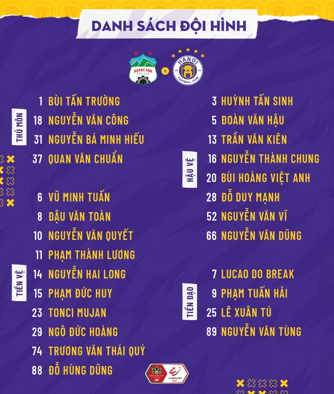 Bóng đá Việt Nam tối ngày 16/11: Hà Nội FC sẵn sàng cho 2 trận đấu với HAGL - Ảnh 1.