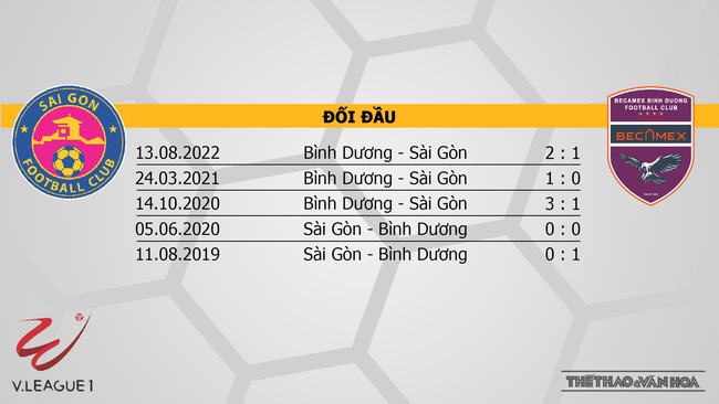 Nhận định bóng đá, nhận định Sài Gòn vs Bình Dương, V-League vòng 26 (17h00, 19/11) - Ảnh 2.