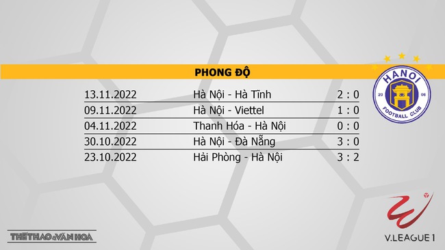 Nhận định bóng đá, nhận định HAGL vs Hà Nội, V-League vòng 26 (17h00, 19/11) - Ảnh 4.