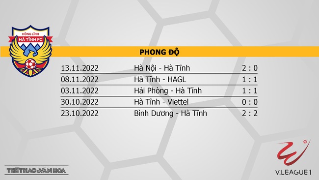 Nhận định bóng đá, nhận định Hà Tĩnh vs Thanh Hóa, V-League vòng 26 (17h00, 19/11) - Ảnh 3.