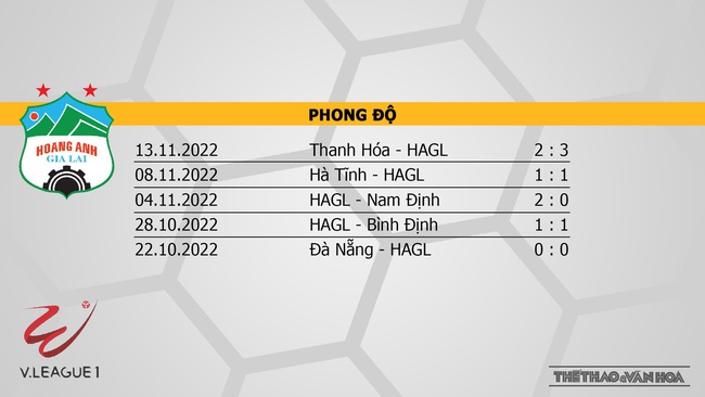 Nhận định bóng đá, nhận định HAGL vs Hà Nội, V-League vòng 26 (17h00, 19/11) - Ảnh 3.