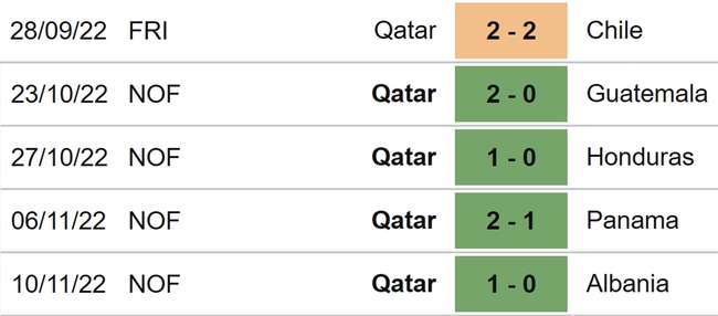 Nhận định bóng đá, nhận định Qatar vs Ecuador, World Cup 2022 (23h00, 20/11) - Ảnh 6.