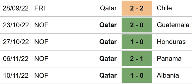 Soi kèo, nhận định Qatar vs Ecuador, World Cup 2022 (23h00, 20/11) - Ảnh 6.