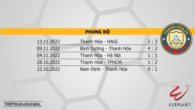 Nhận định bóng đá, nhận định Hà Tĩnh vs Thanh Hóa, V-League vòng 26 (17h00, 19/11) - Ảnh 4.