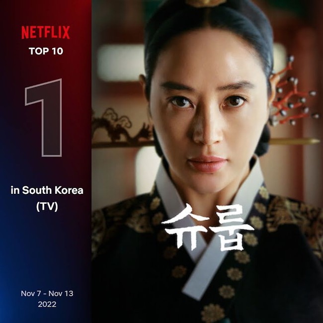 Top 10 chương trình được xem nhiều nhất trên Netflix Hàn Quốc tháng 11 - Ảnh 2.