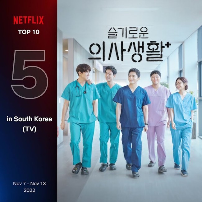 Top 10 chương trình được xem nhiều nhất trên Netflix Hàn Quốc tháng 11 - Ảnh 6.